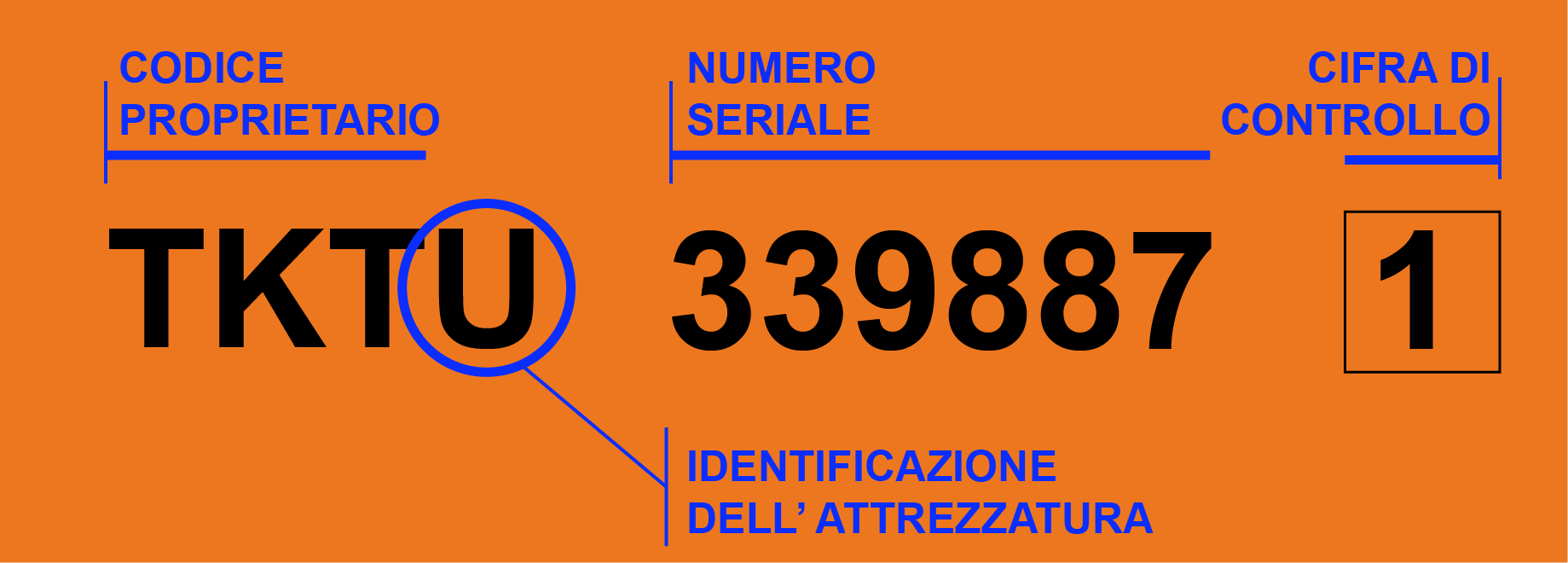 Marcatura Dei Container Mondocontainer