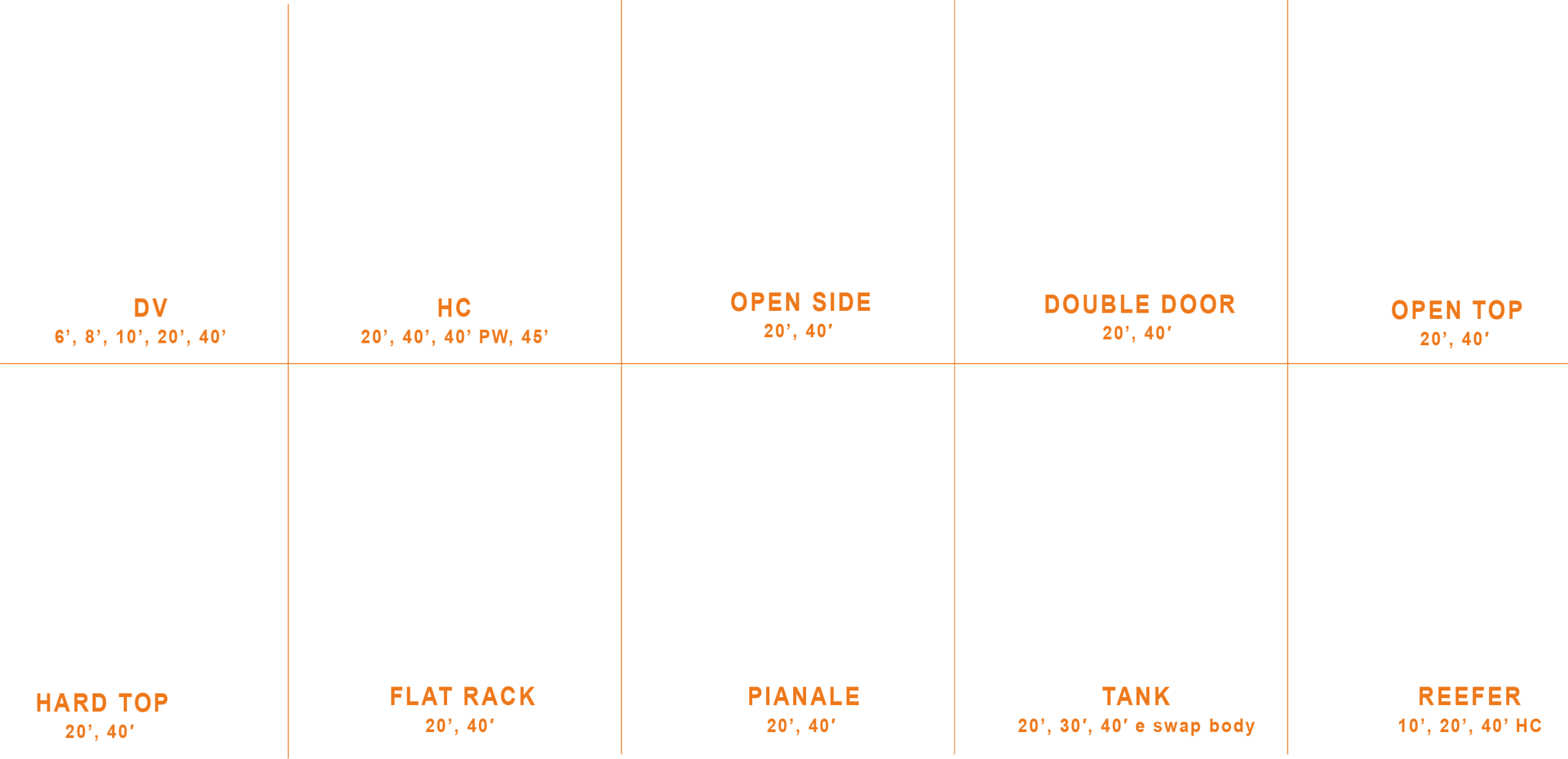 Dimensioni container standard
